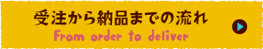 受注から納品までの流れ